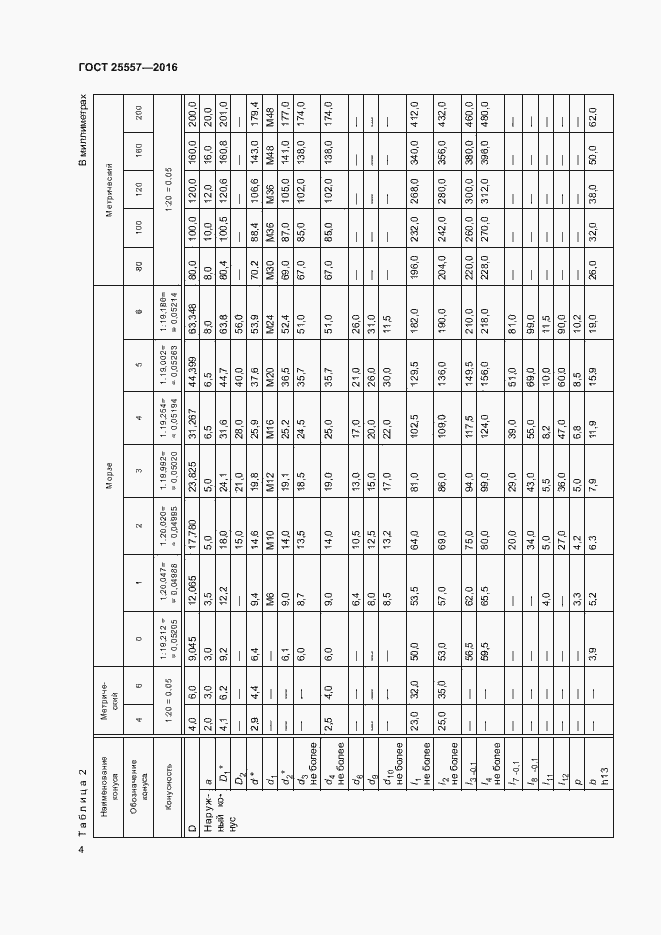 Страница 8 ГОСТ 25557-2016