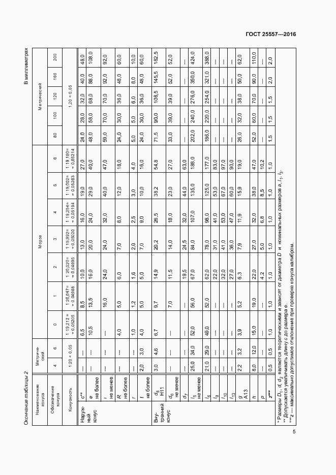 Страница 9 ГОСТ 25557-2016