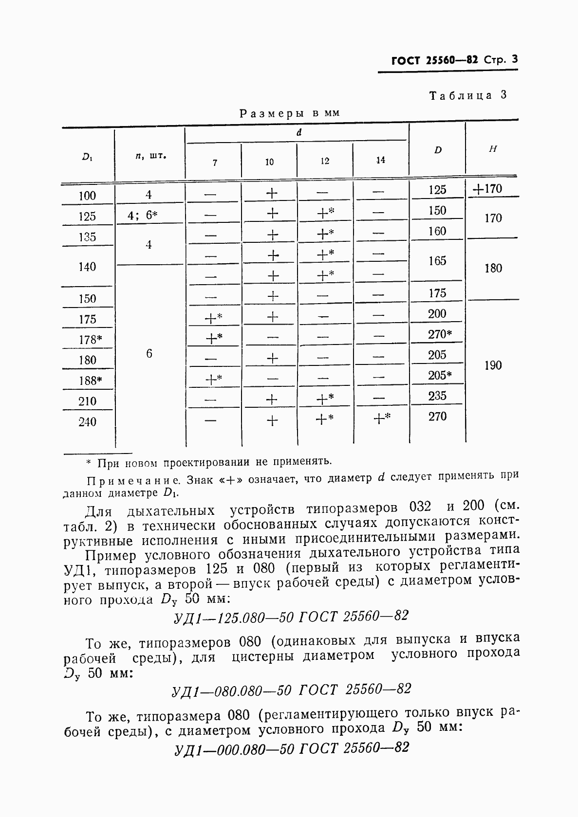Страница 5 ГОСТ 25560-82