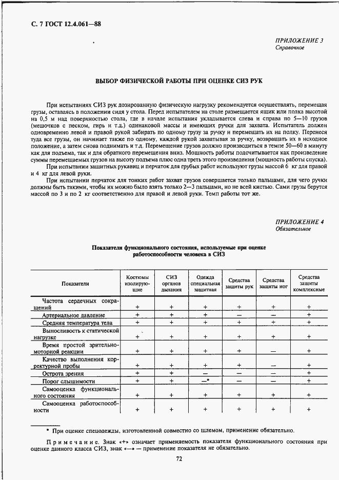 Страница 7 ГОСТ 12.4.061-88