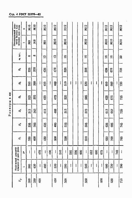 Страница 5 ГОСТ 25570-82