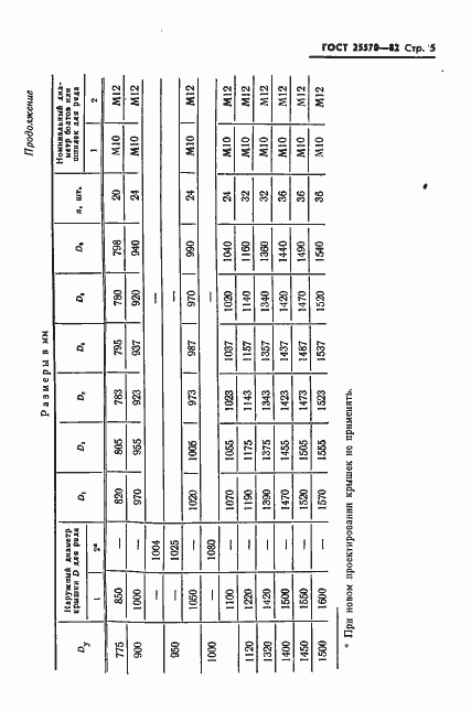 Страница 6 ГОСТ 25570-82