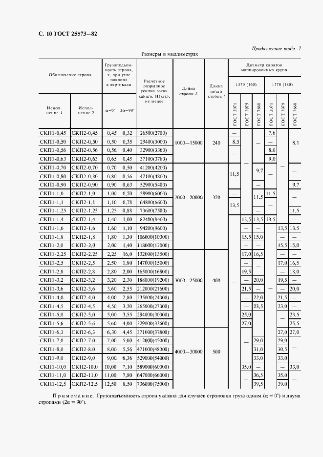 Страница 11 ГОСТ 25573-82