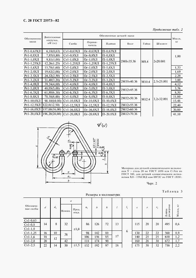 Страница 21 ГОСТ 25573-82