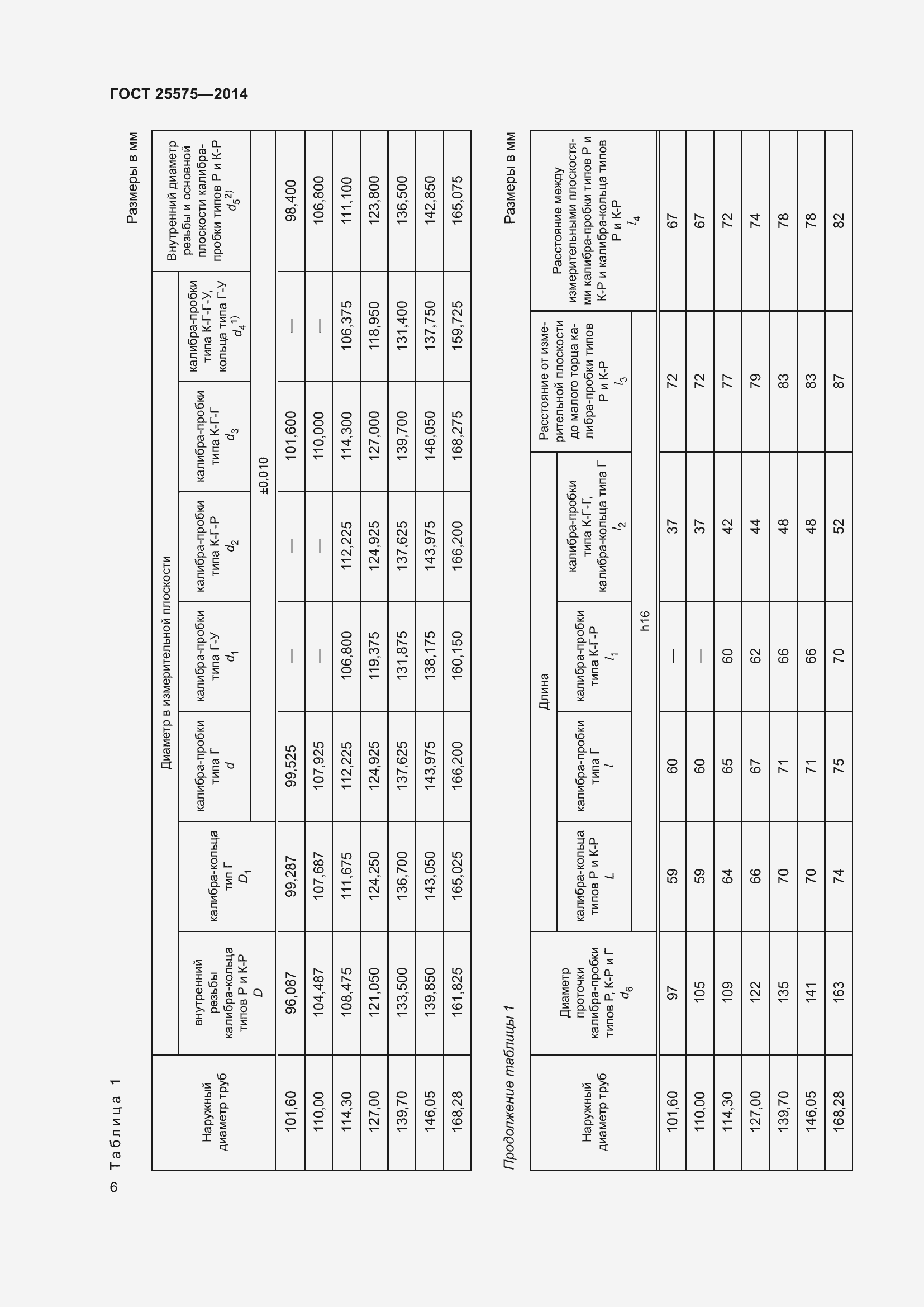 Страница 11 ГОСТ 25575-2014
