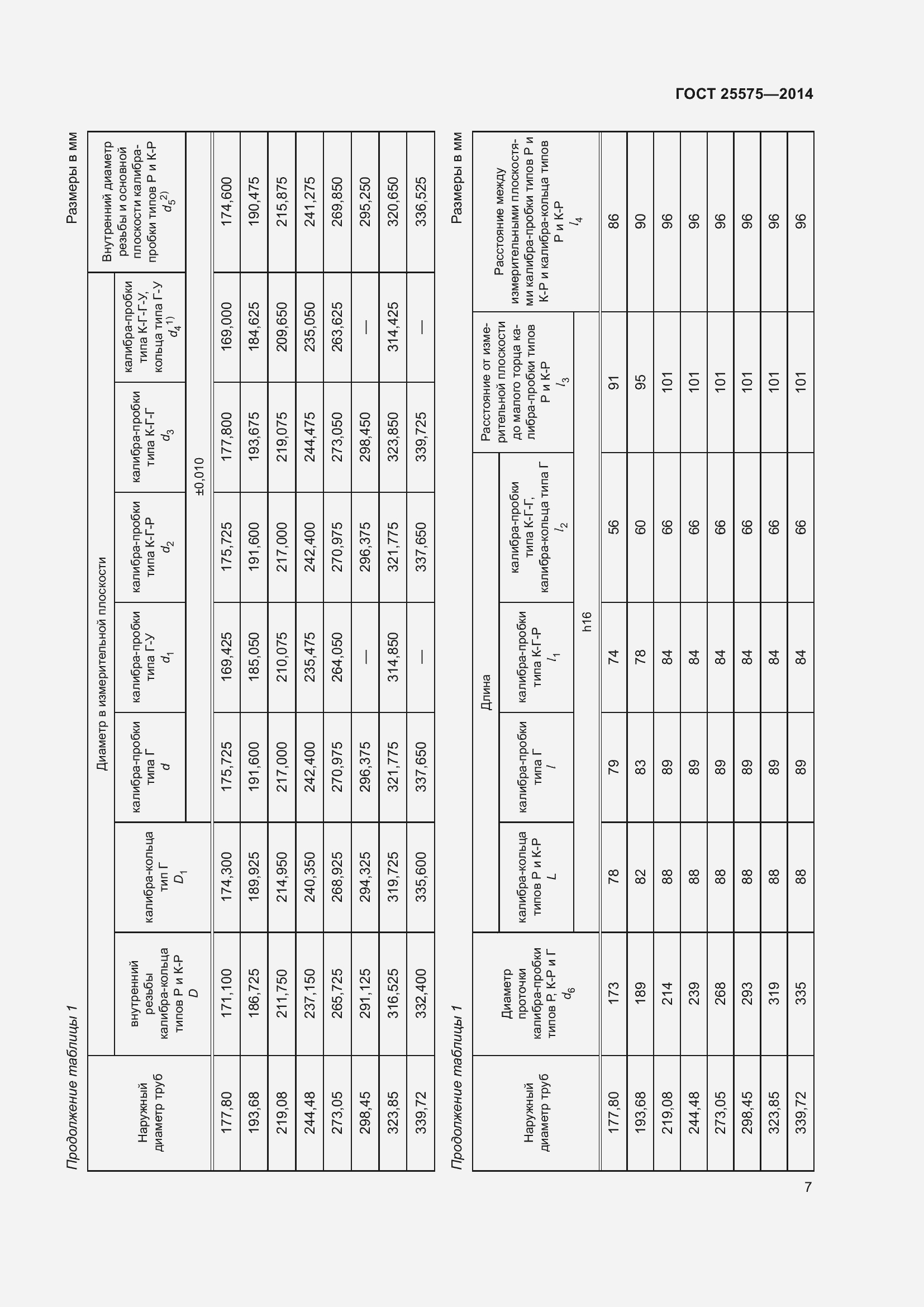 Страница 12 ГОСТ 25575-2014
