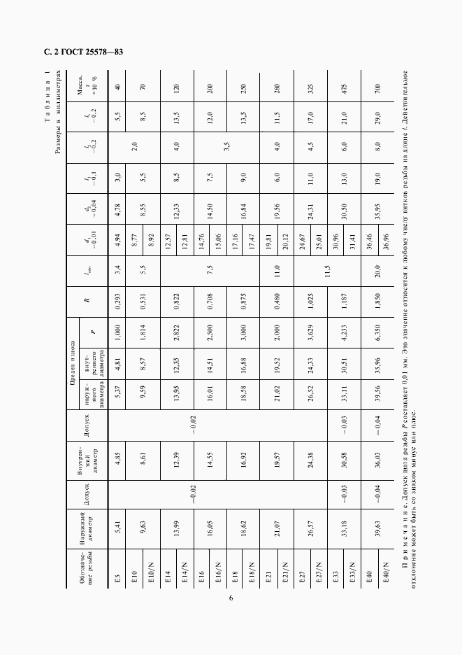 Страница 2 ГОСТ 25578-83