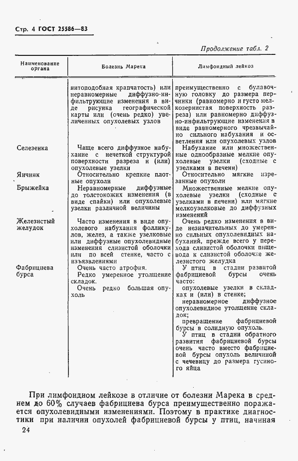 Страница 4 ГОСТ 25586-83