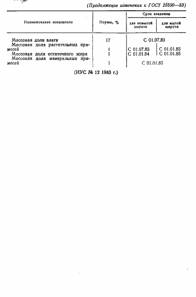 Страница 6 ГОСТ 25590-83