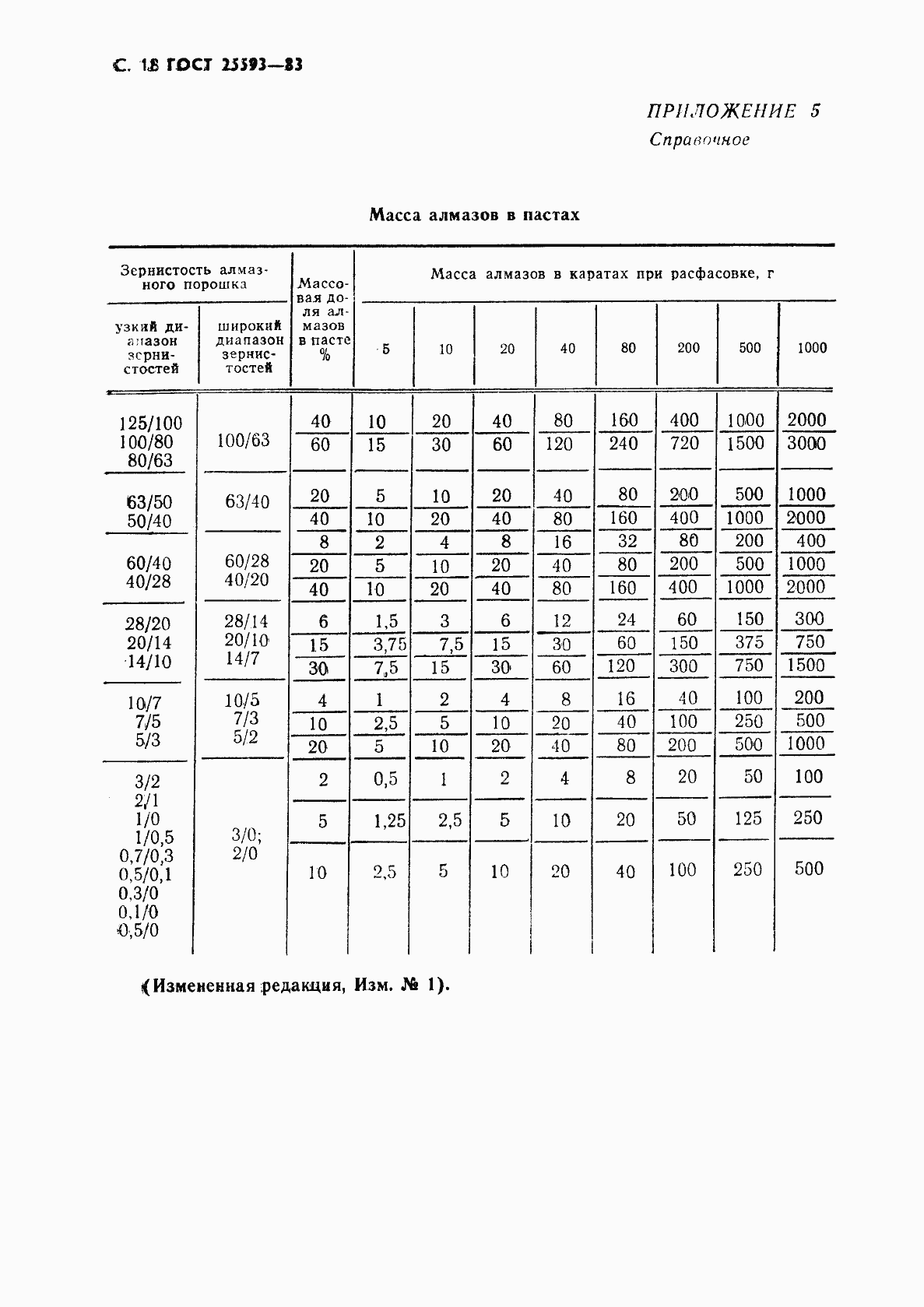 Страница 19 ГОСТ 25593-83