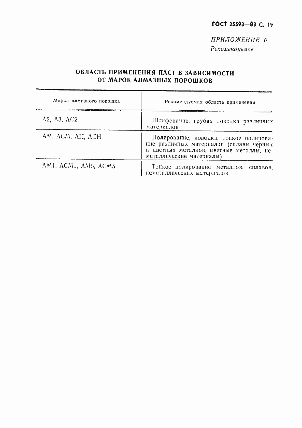 Страница 20 ГОСТ 25593-83