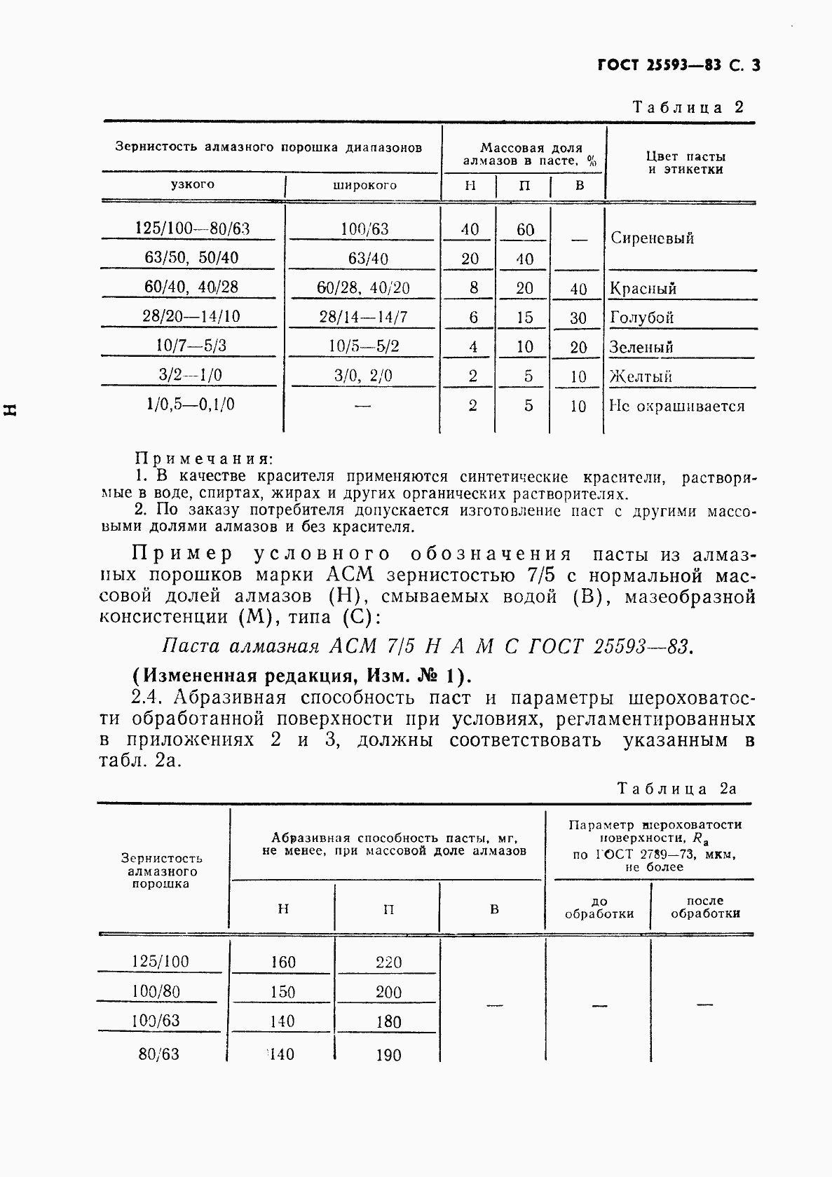 Страница 4 ГОСТ 25593-83