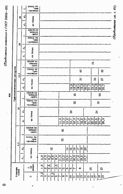 Страница 16 ГОСТ 25604-83