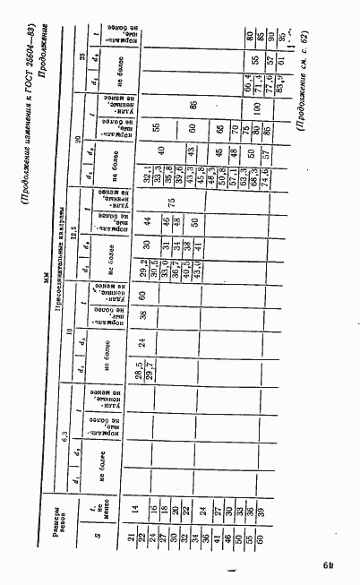 Страница 17 ГОСТ 25604-83