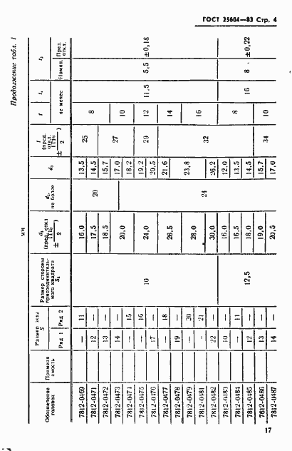 Страница 4 ГОСТ 25604-83