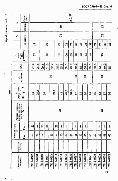 Страница 6 ГОСТ 25604-83