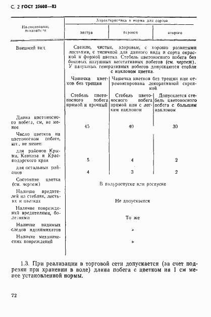 Страница 2 ГОСТ 25608-83