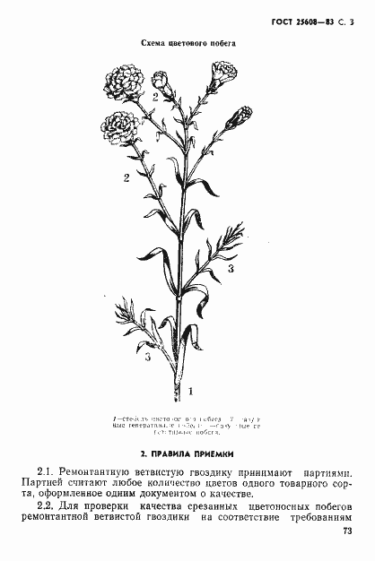 Страница 3 ГОСТ 25608-83