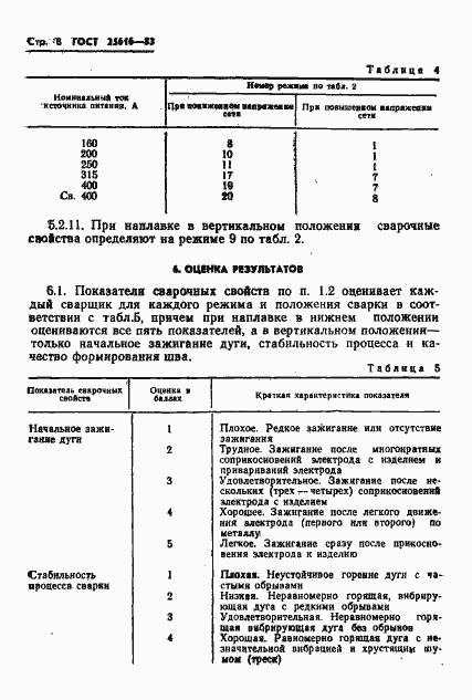 Страница 10 ГОСТ 25616-83