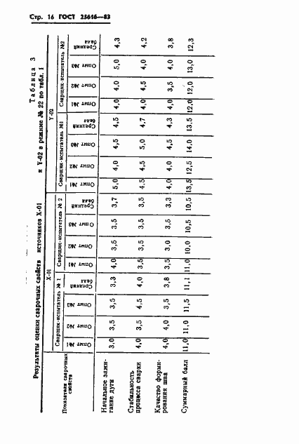 Страница 18 ГОСТ 25616-83