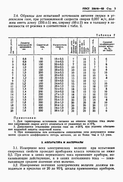 Страница 5 ГОСТ 25616-83