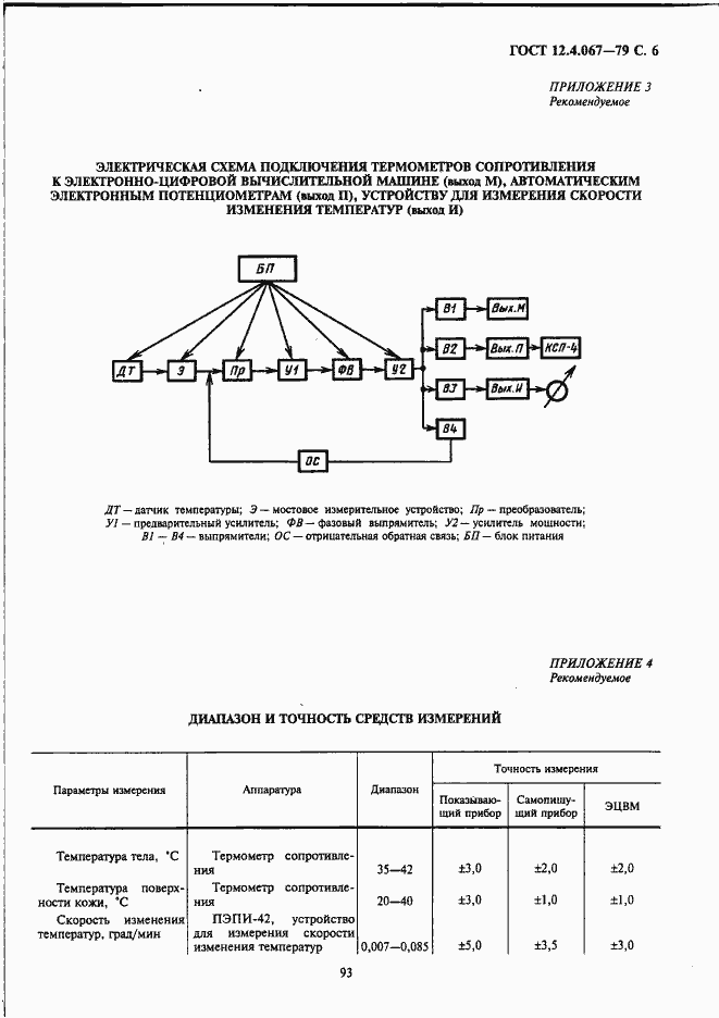 Страница 6 ГОСТ 12.4.067-79