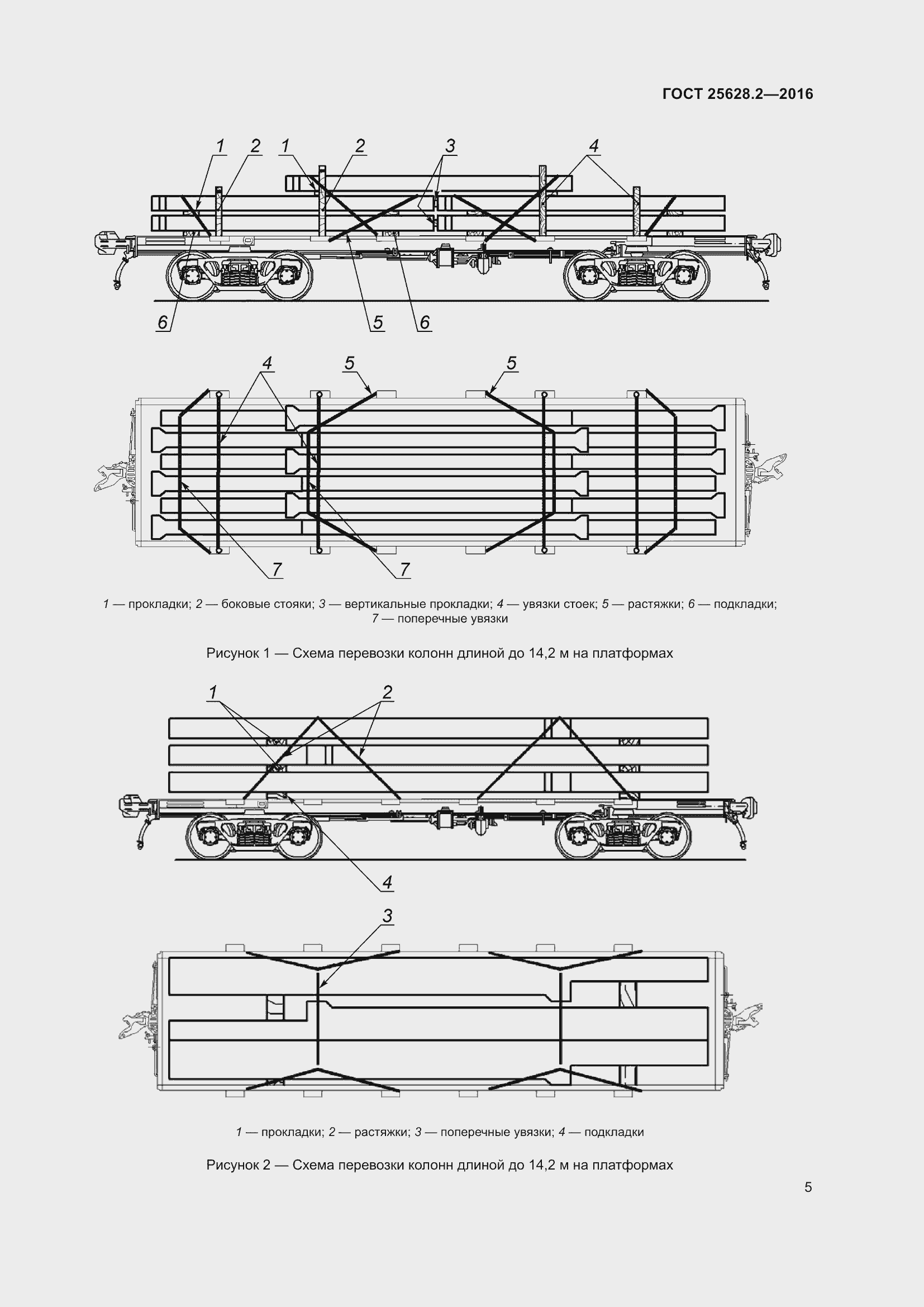 Страница 10 ГОСТ 25628.2-2016