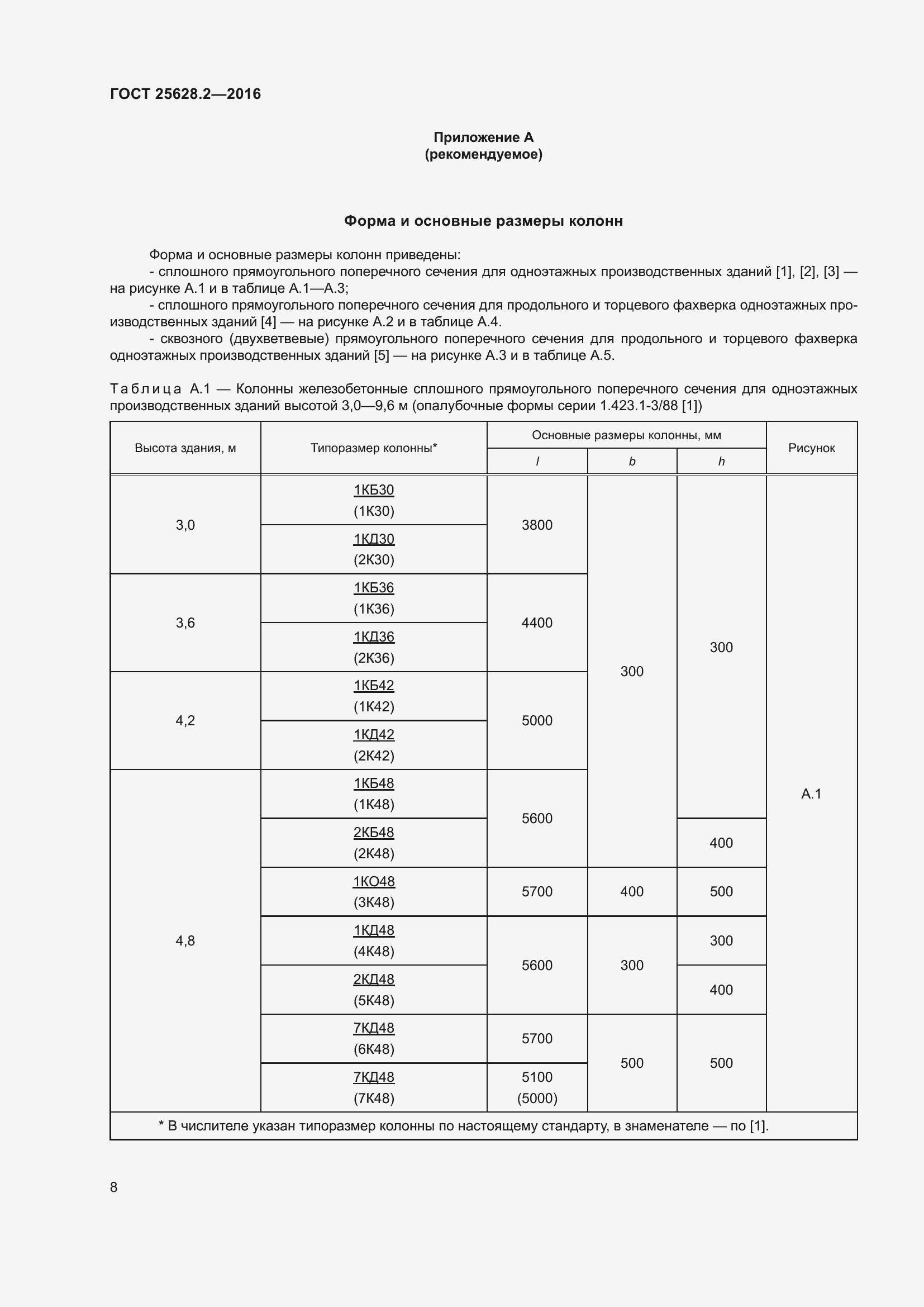 Страница 13 ГОСТ 25628.2-2016