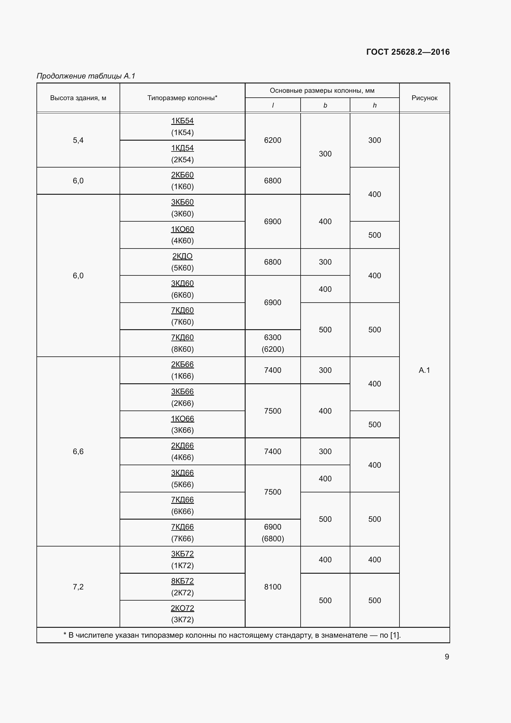 Страница 14 ГОСТ 25628.2-2016