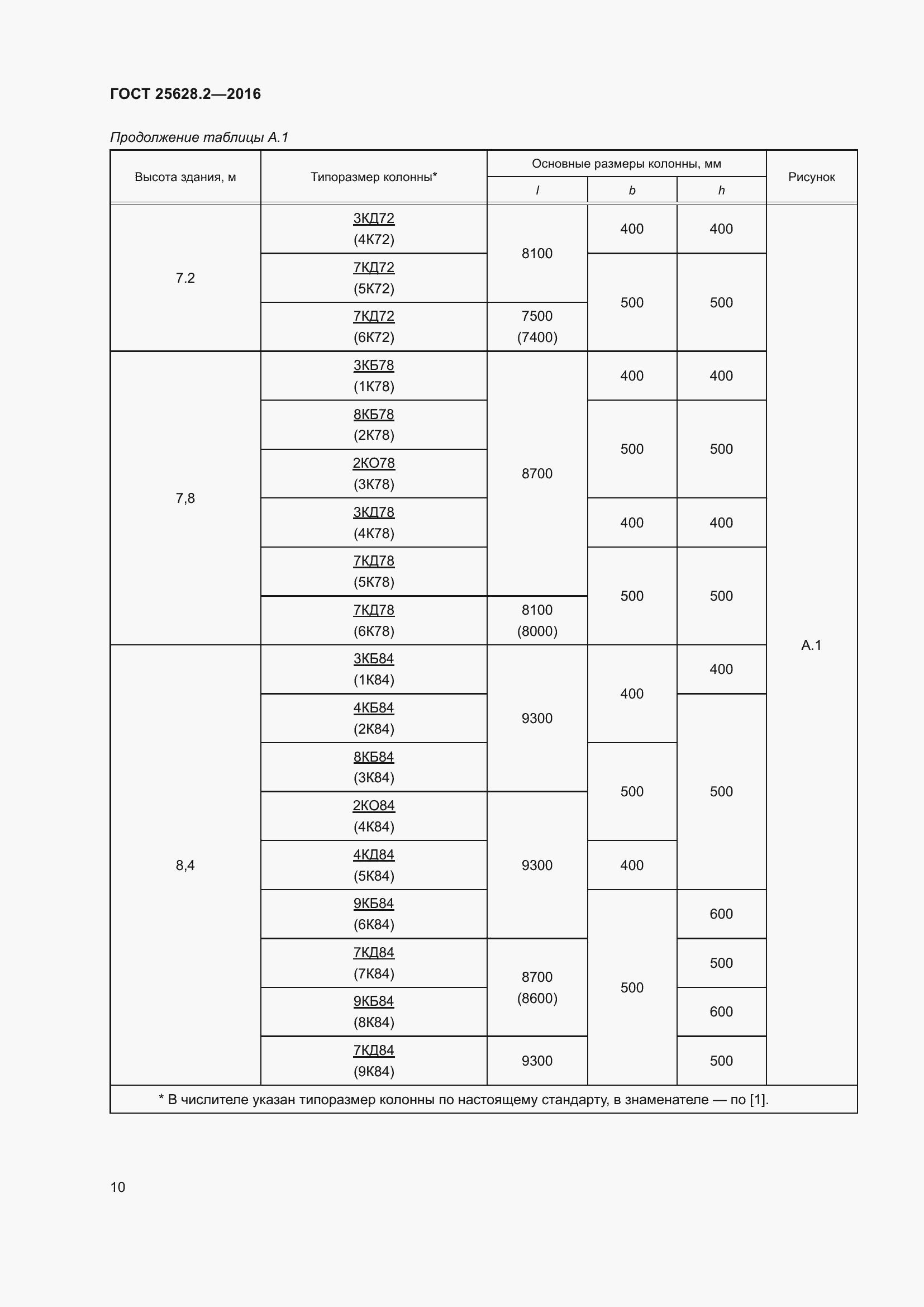 Страница 15 ГОСТ 25628.2-2016