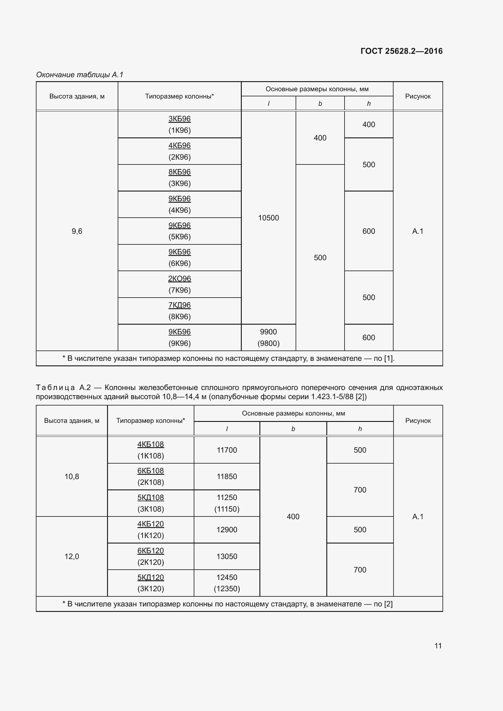 Страница 16 ГОСТ 25628.2-2016