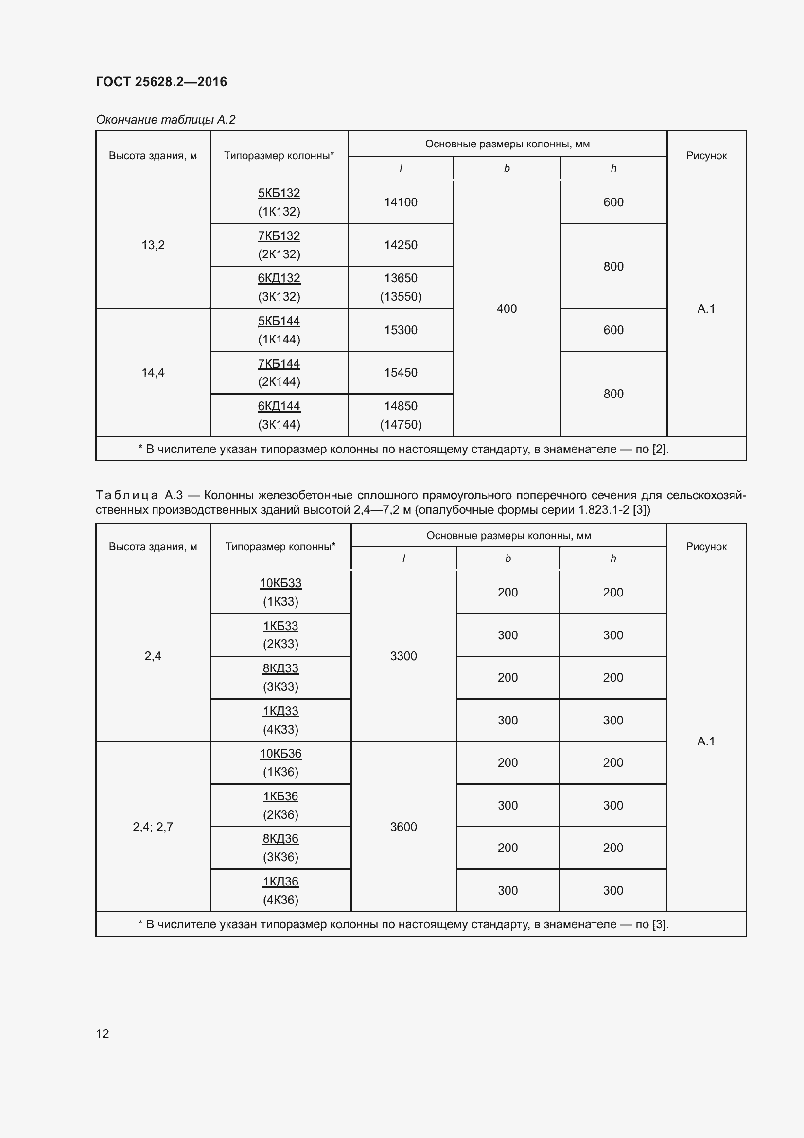 Страница 17 ГОСТ 25628.2-2016