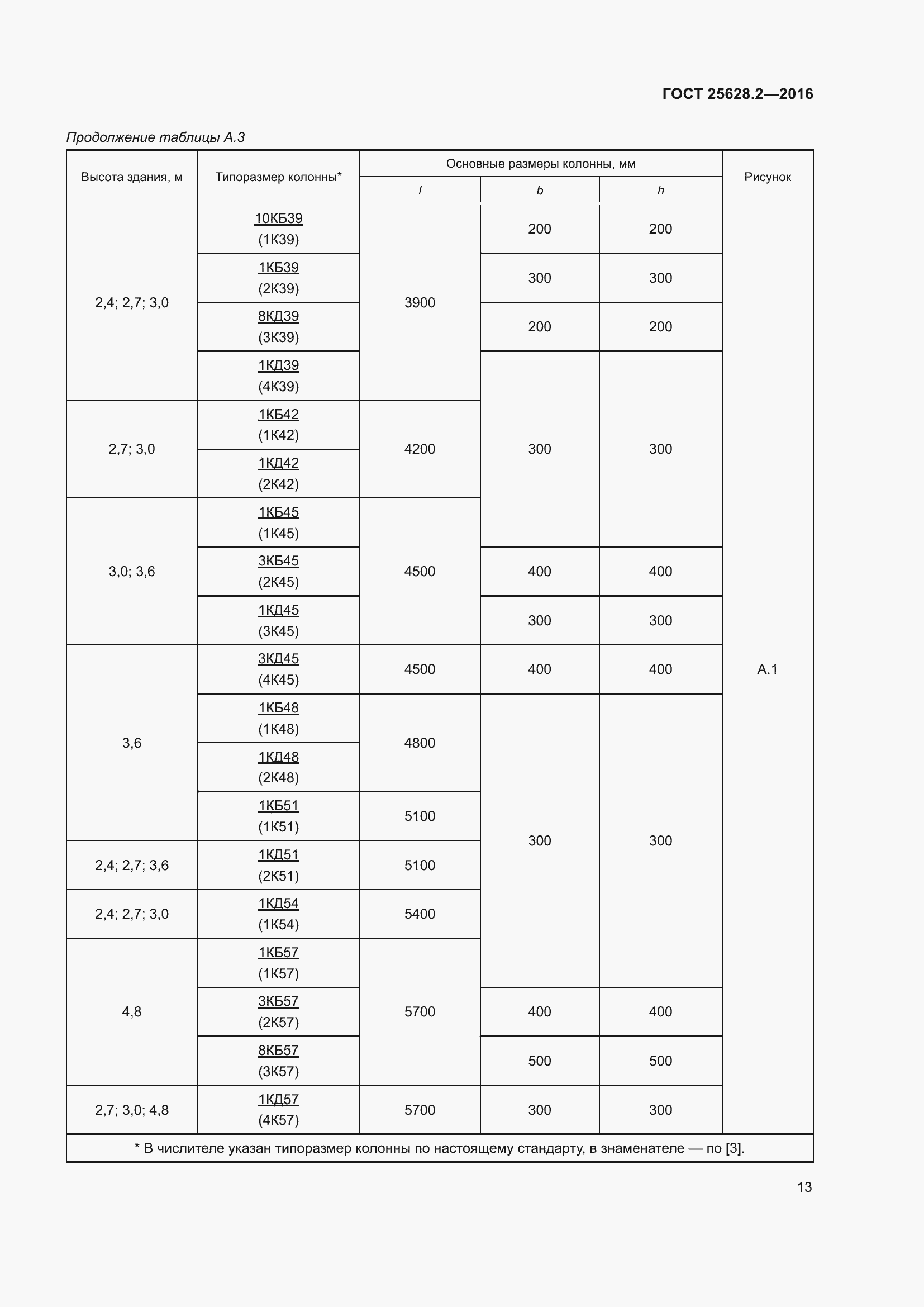Страница 18 ГОСТ 25628.2-2016