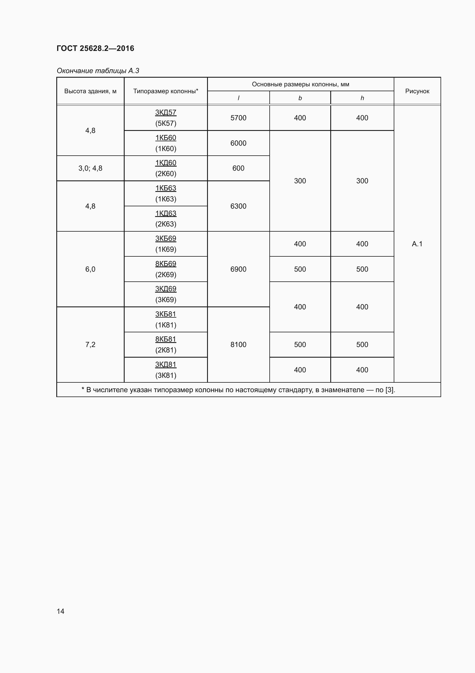 Страница 19 ГОСТ 25628.2-2016
