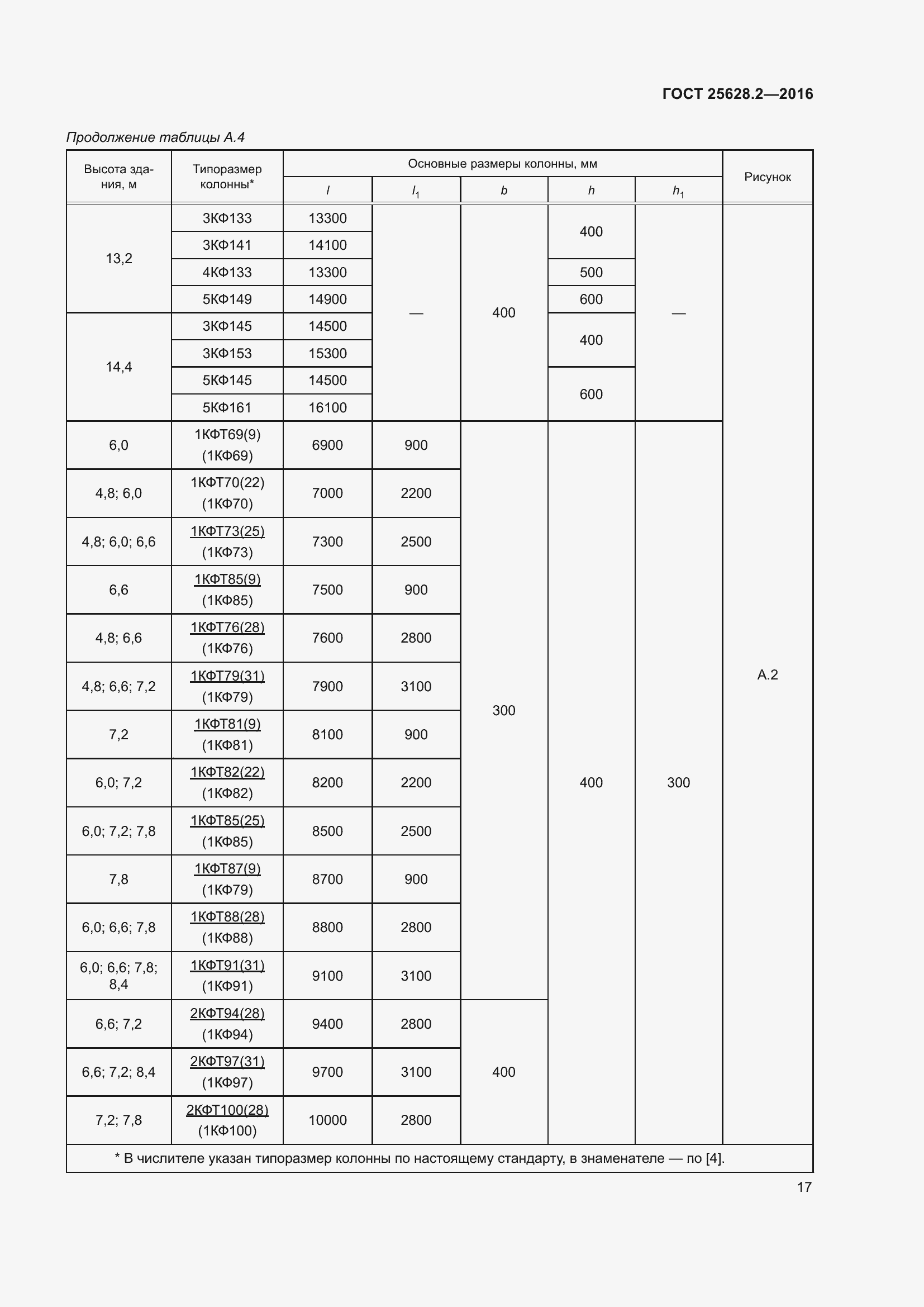 Страница 22 ГОСТ 25628.2-2016