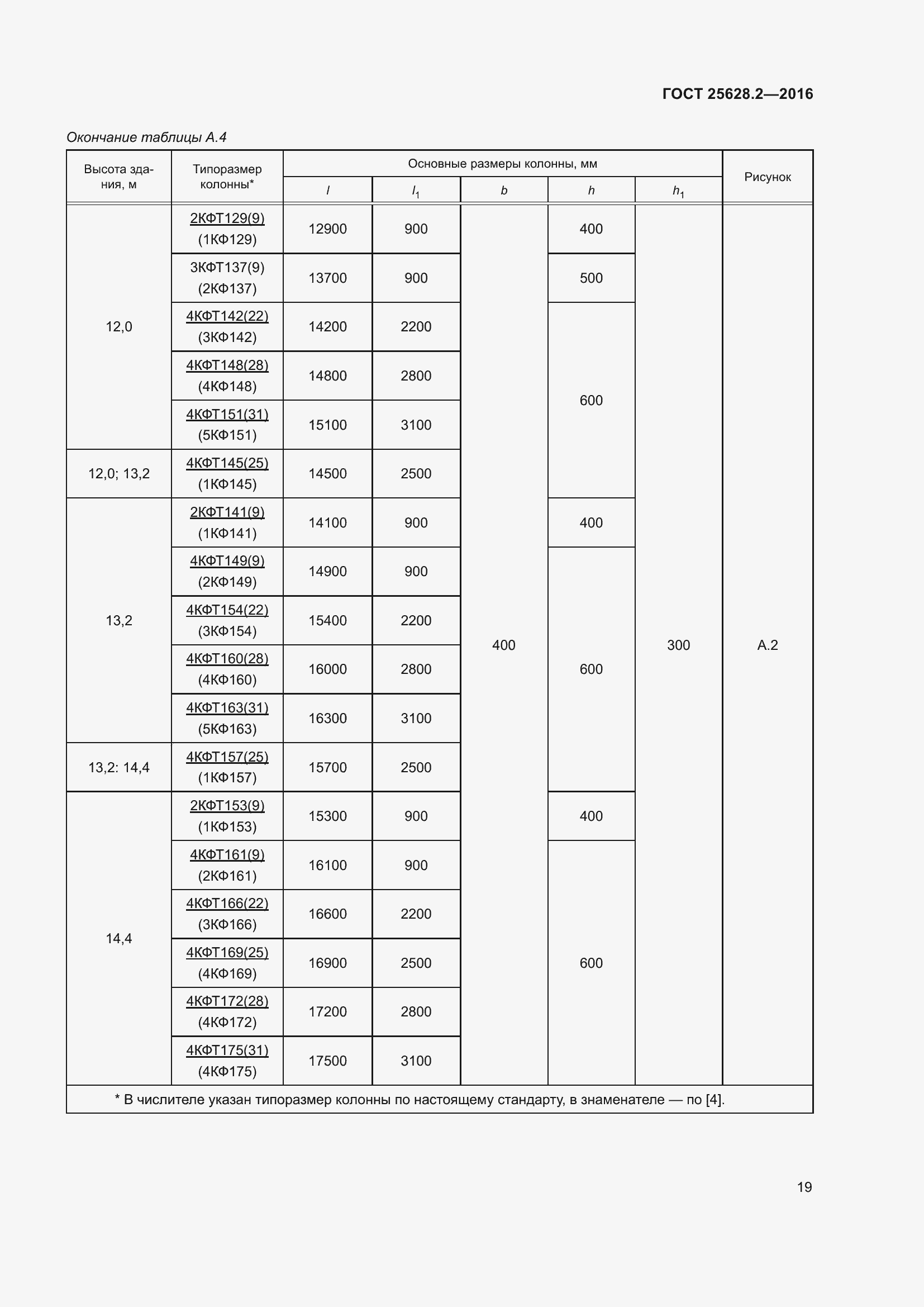 Страница 24 ГОСТ 25628.2-2016