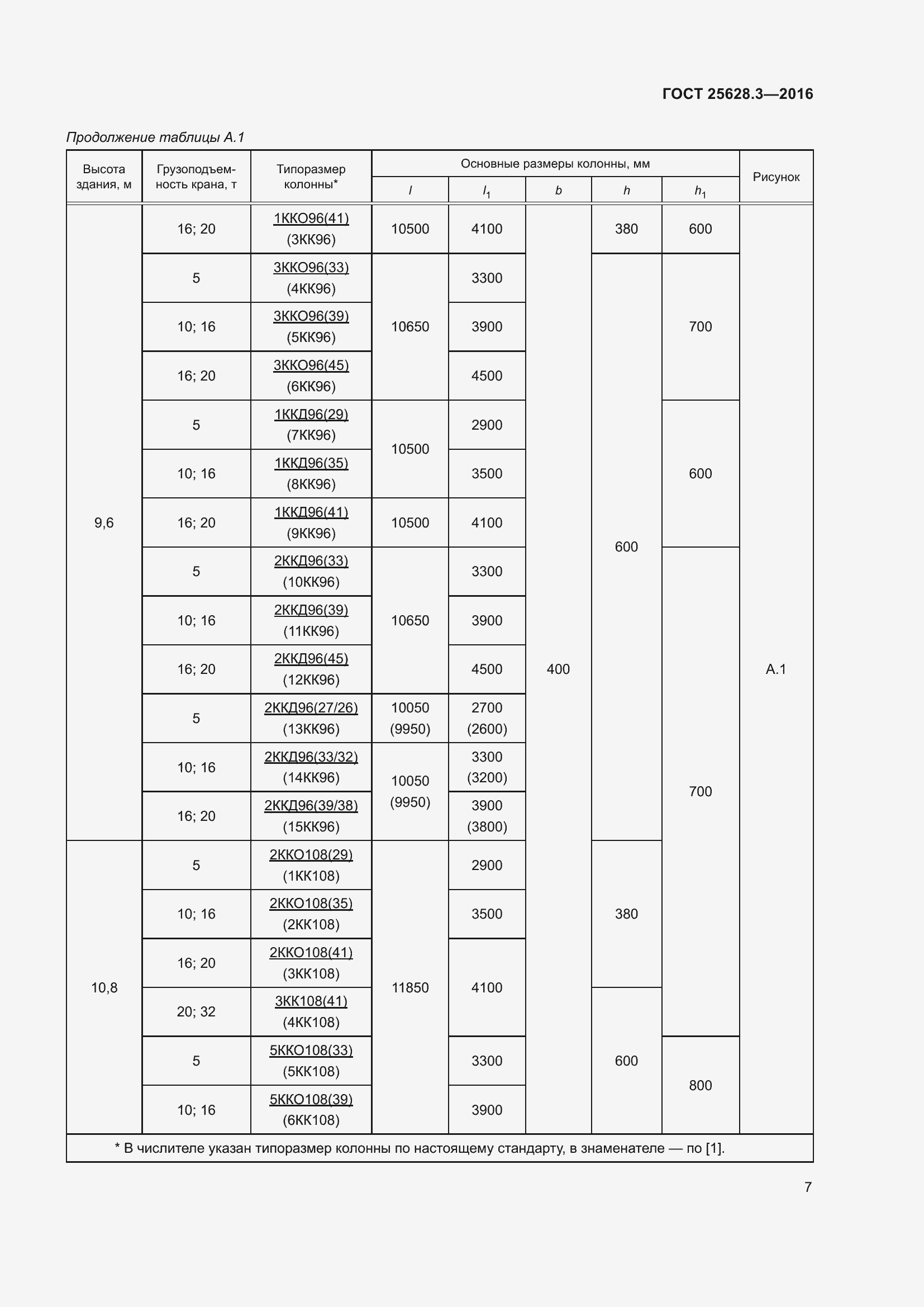 Страница 12 ГОСТ 25628.3-2016