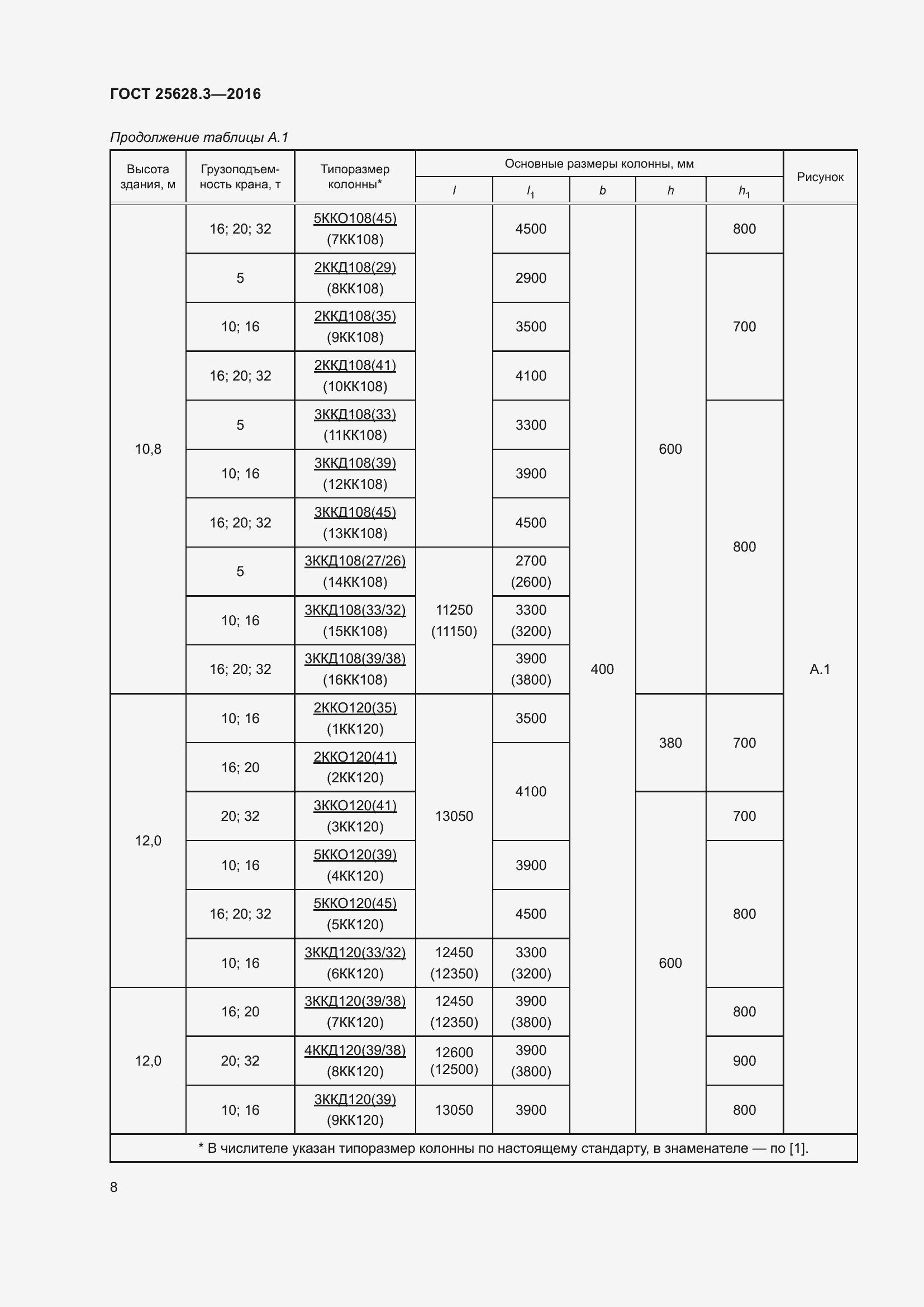 Страница 13 ГОСТ 25628.3-2016
