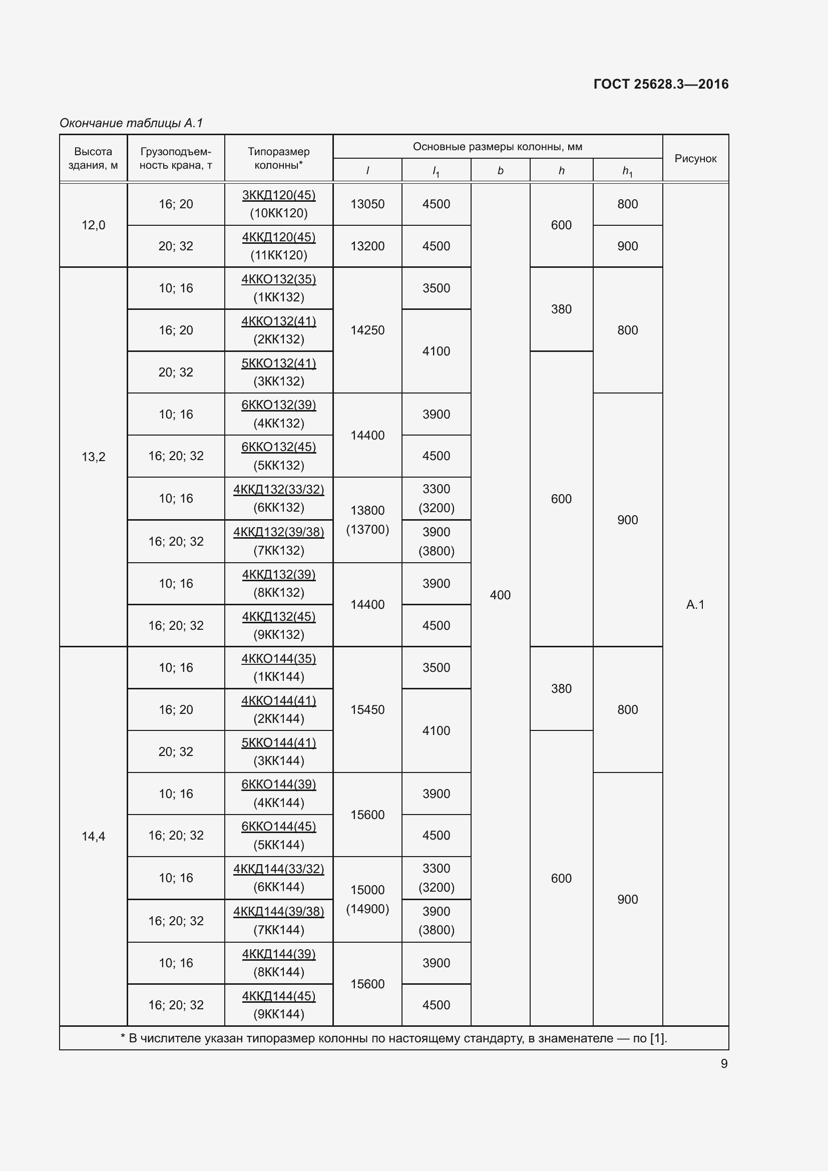 Страница 14 ГОСТ 25628.3-2016
