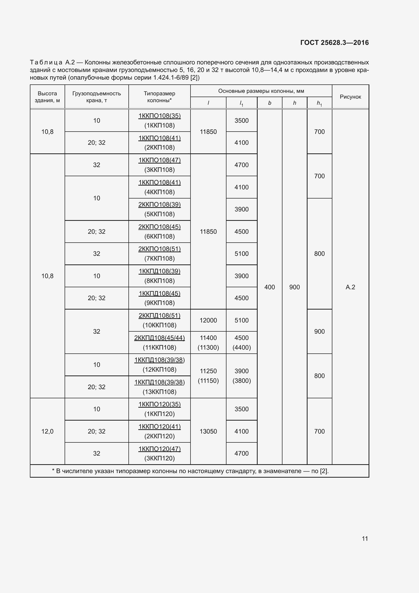Страница 16 ГОСТ 25628.3-2016