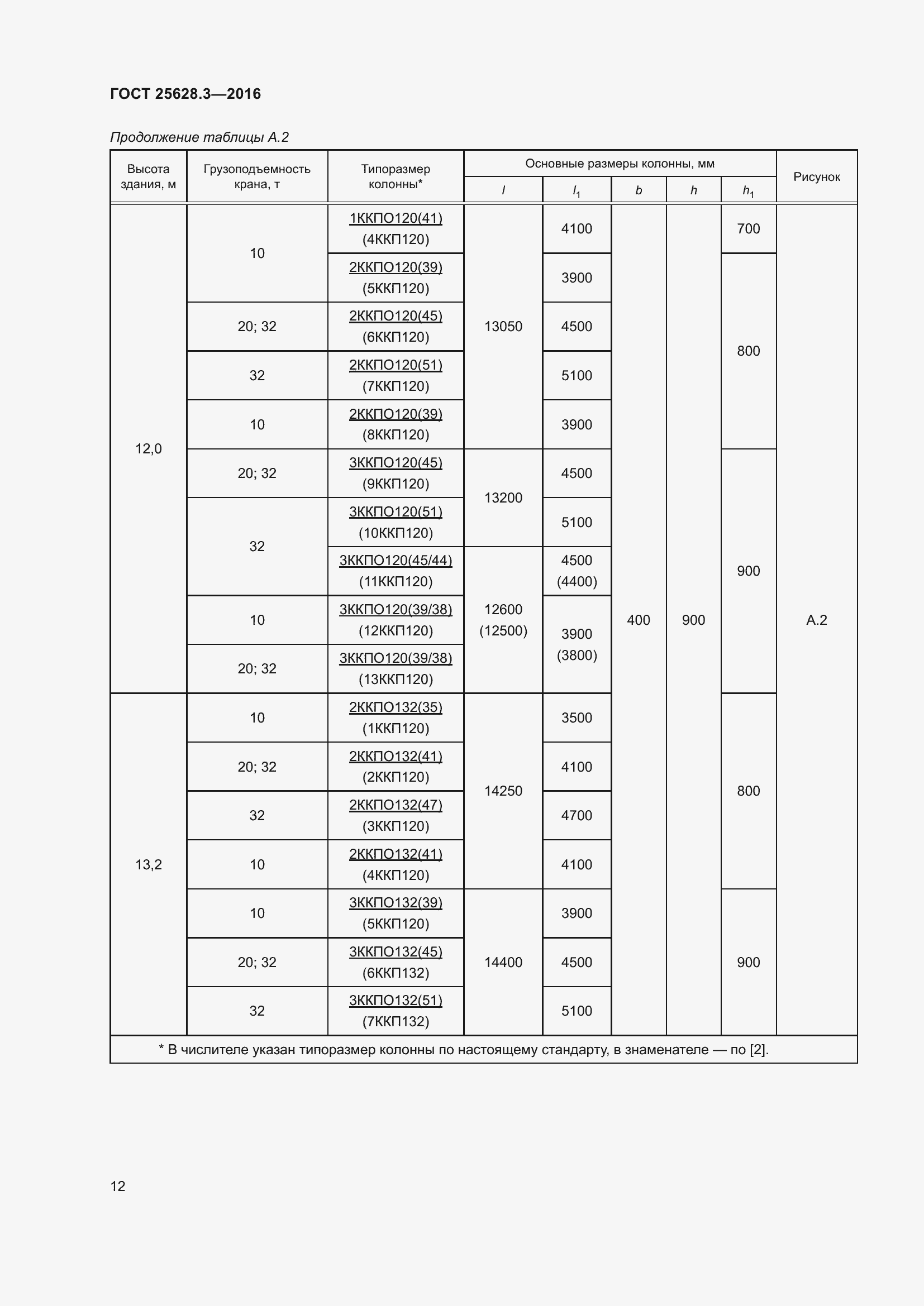 Страница 17 ГОСТ 25628.3-2016