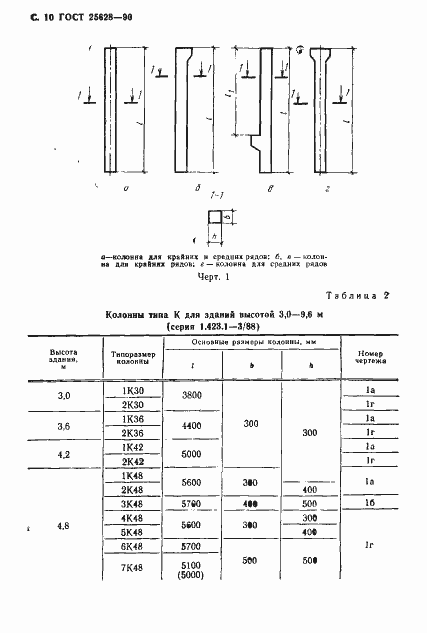 Страница 11 ГОСТ 25628-90