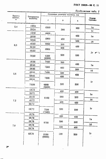 Страница 12 ГОСТ 25628-90