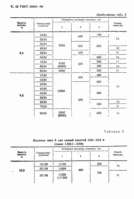 Страница 13 ГОСТ 25628-90