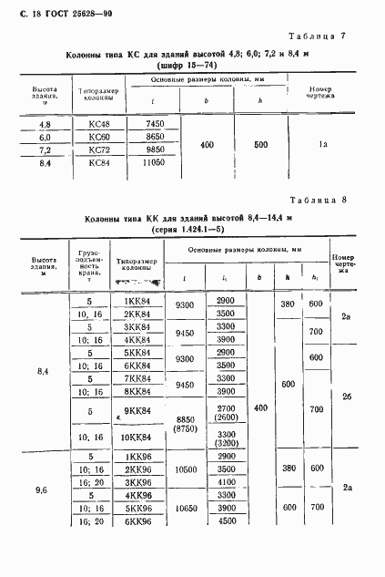 Страница 19 ГОСТ 25628-90