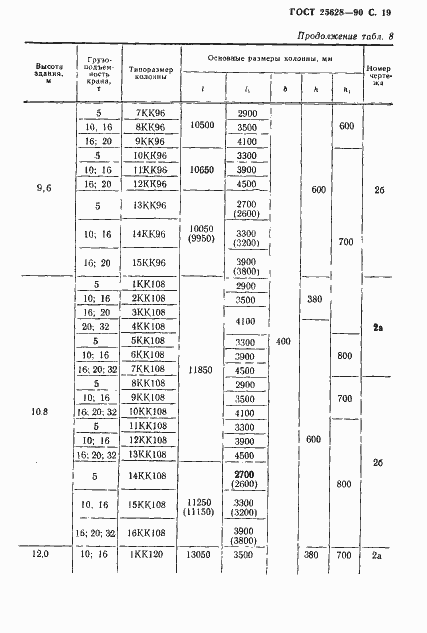Страница 20 ГОСТ 25628-90