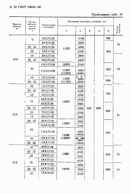 Страница 23 ГОСТ 25628-90