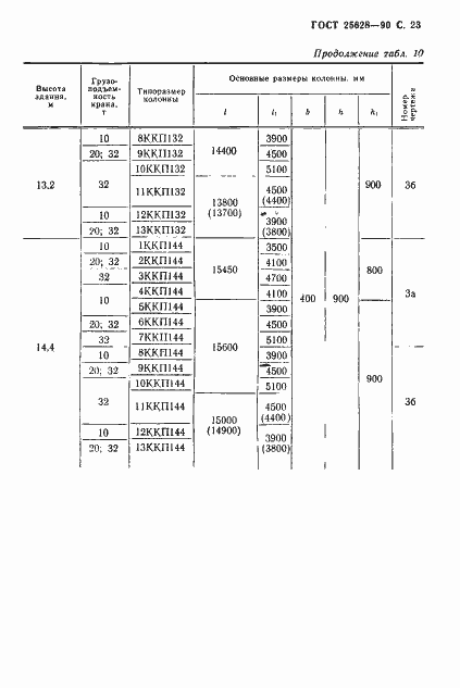 Страница 24 ГОСТ 25628-90