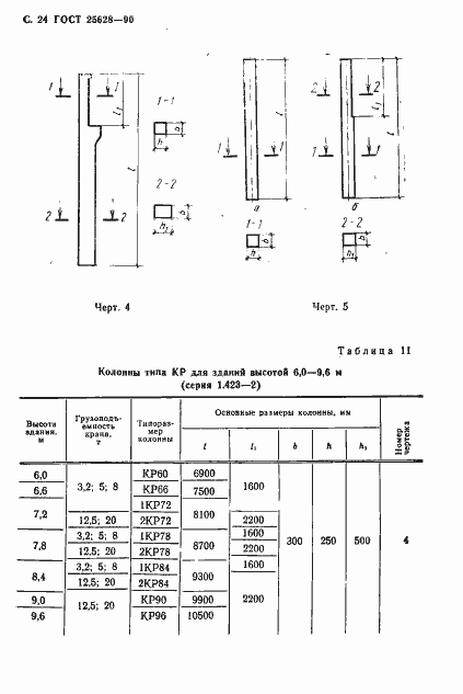 Страница 25 ГОСТ 25628-90