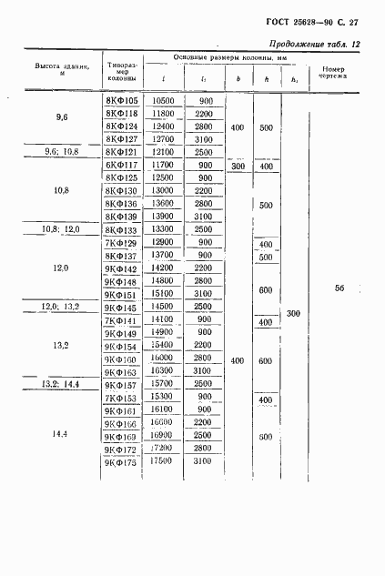 Страница 28 ГОСТ 25628-90